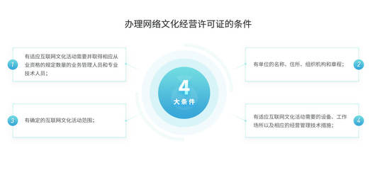 網(wǎng)絡(luò)文化經(jīng)營許可證 數(shù)字時代文化產(chǎn)業(yè)的合規(guī)基石